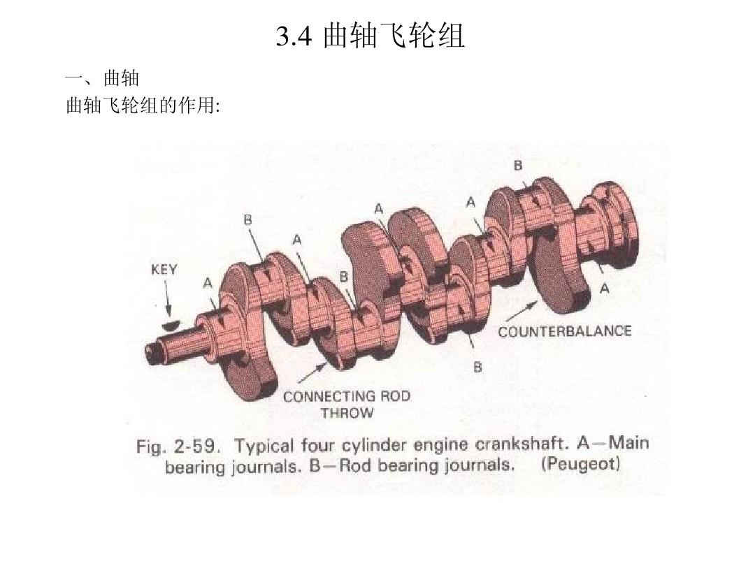 2.4 曲轴飞轮组