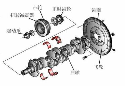 懂车帝之曲轴异响排故