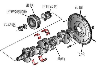 发动机为什么要有飞轮?它有哪些作用?双质量飞轮又是怎么回事?